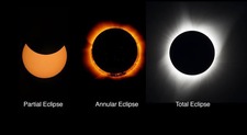 Solar Eclipse