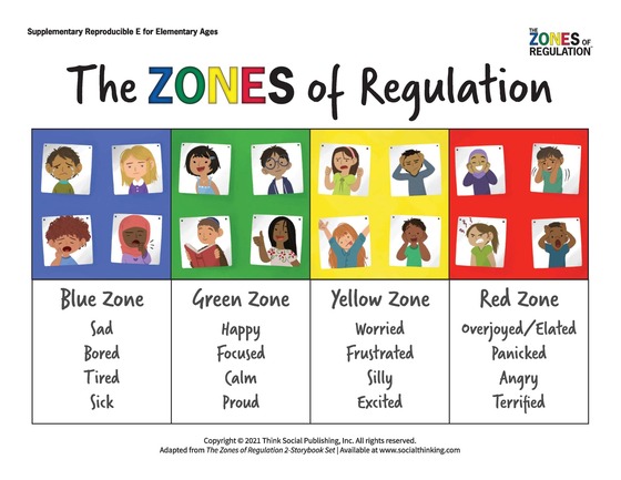 Zones