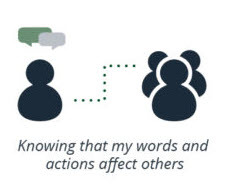 actions affect