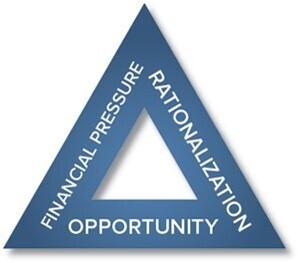 Fraud Triangle: Financial Pressure, Rationalization, and Opportunity