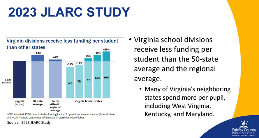 JLARC Study Budget Slide