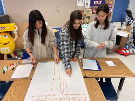 Students in math graphing a polynomial from its factors