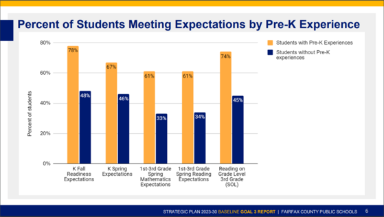 Percent of Students Meeting Expectations by PreK Experience