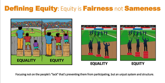 Defining Equity