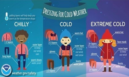 Dressing for cold weather graphic