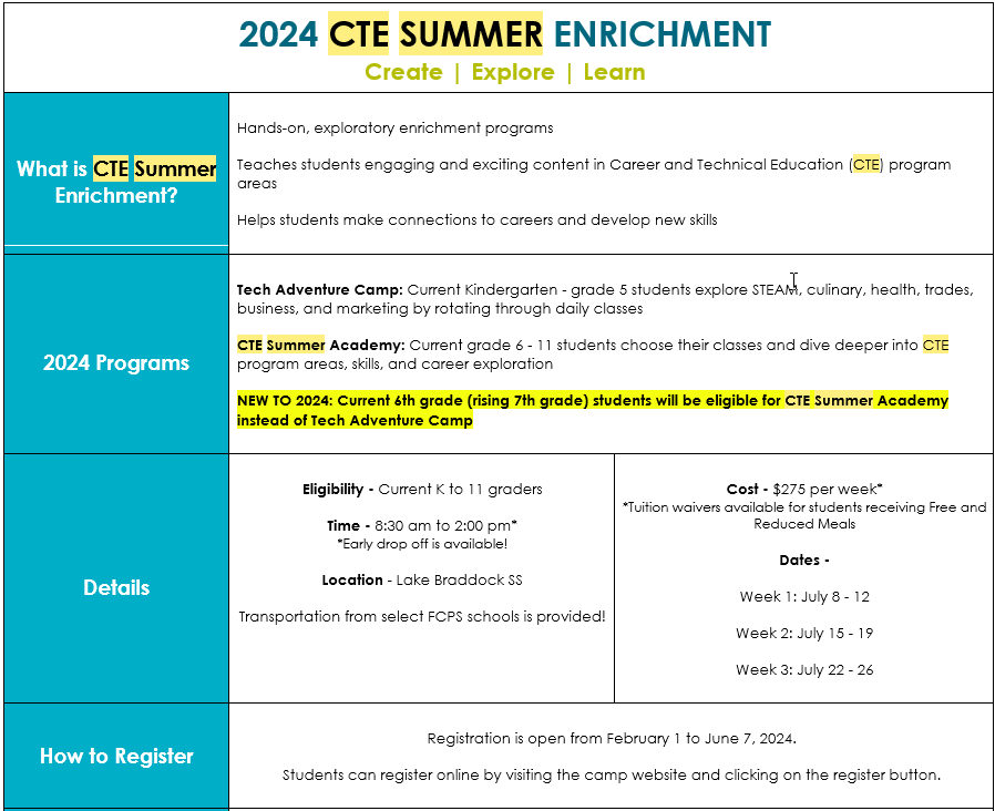 cte 2024