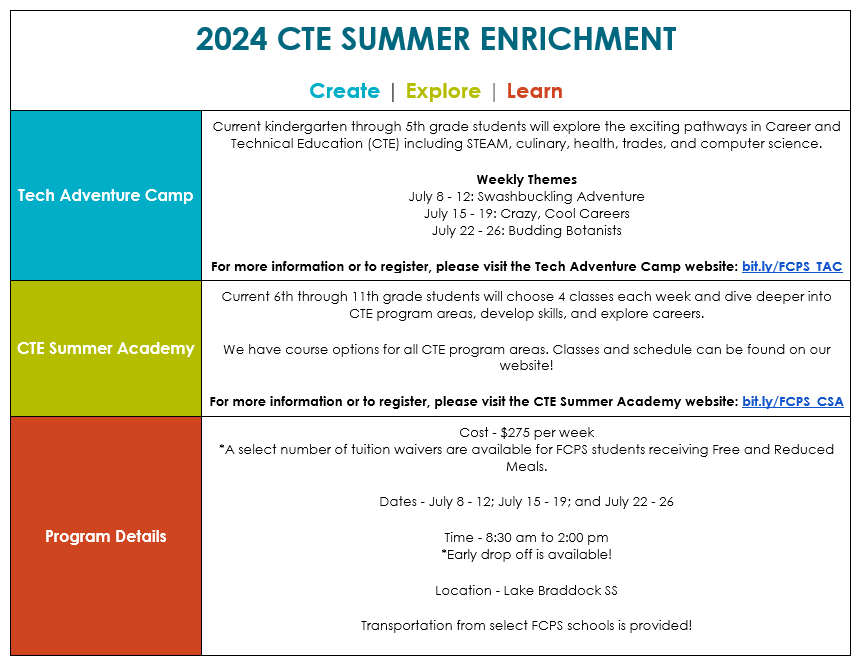 CTE Summer Enrichment