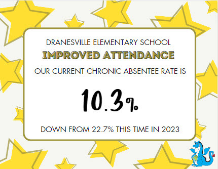 100th Day Attendance Update Improved Attendance
