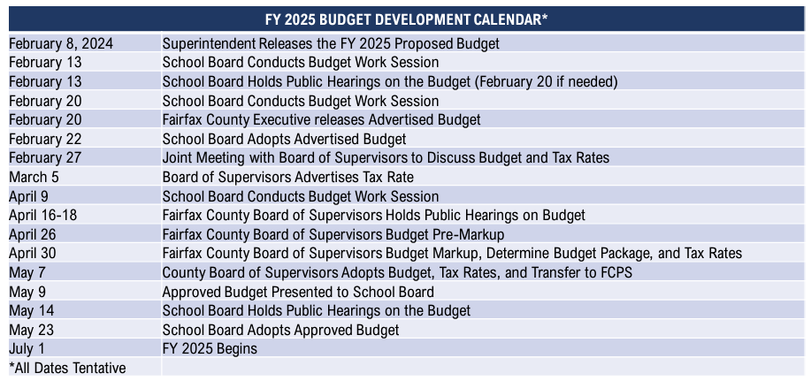 FY25 Budget Calendar