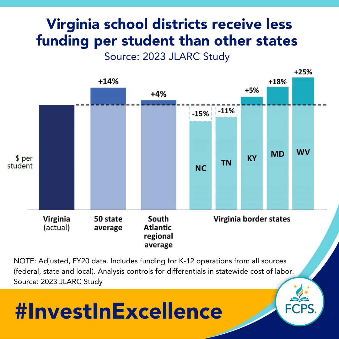 Graphic about Joint Legislative Audit and Review Commission (JLARC) study referencing underfunding of Virginia school districts. 