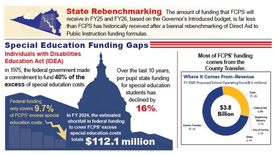 2025 budget slide 2