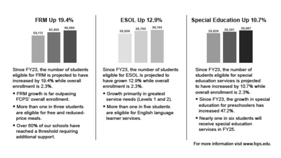 2025 budget slide 4