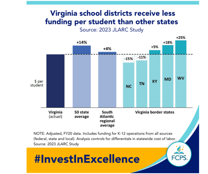 Virginia school funding