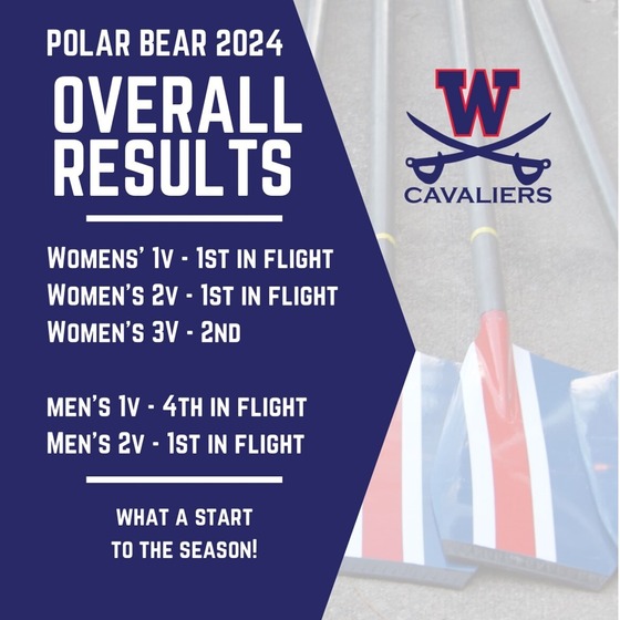 Rowing Results From Polar Bear Meet