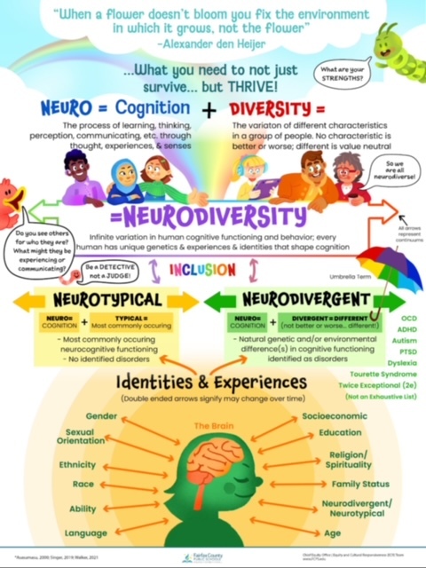 Neurodiversity Poster