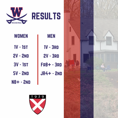 Rowing Results from March 30th
