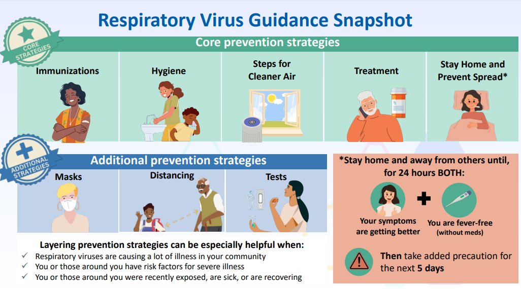 Graphic new CDC Respiratory Illness Guidance