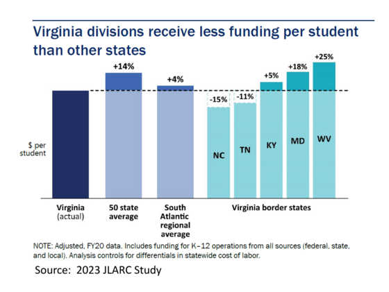 2023 JLARK Study school division funding graph.