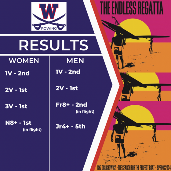 The Endless Regatta Woodson Rowing Results