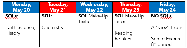 test schedule