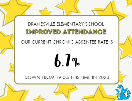 Dranesville Attendance Day 161