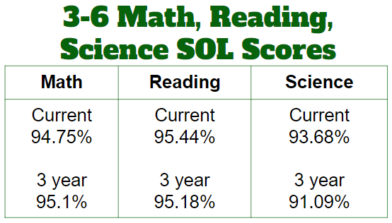 Worst Sol Score GBW Friday Folder: 06/14/2024