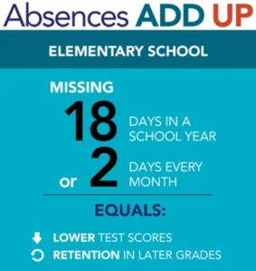 Attendance