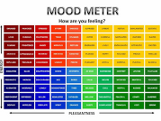 Mood Meter