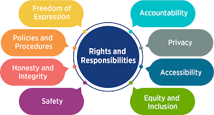 Student Rights and Responsiblities