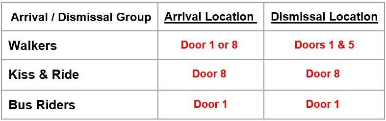 Arrival and Dismissal Chart