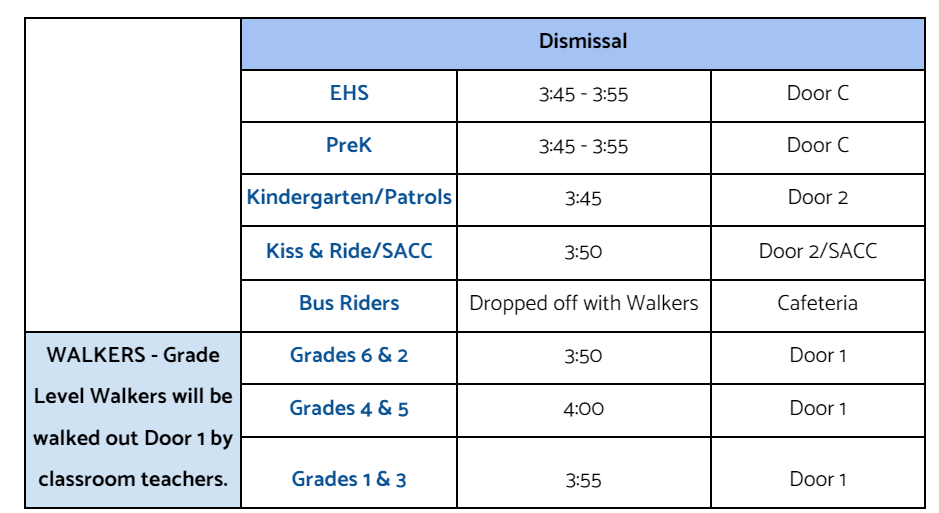 Dismissal 