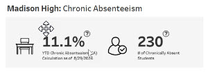 Absenteeism