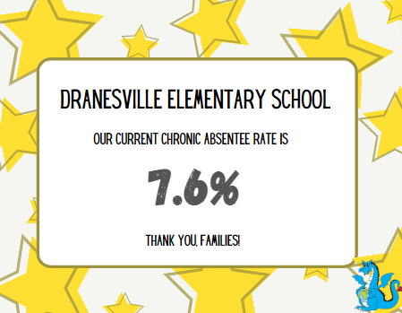 First 10 Days of School CA Rate 7.6%.