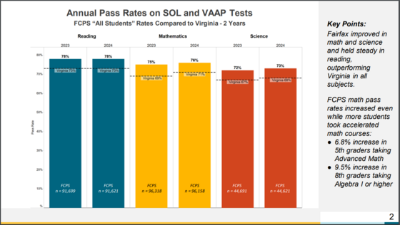 SOL Pass Rates