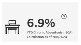 Attendance