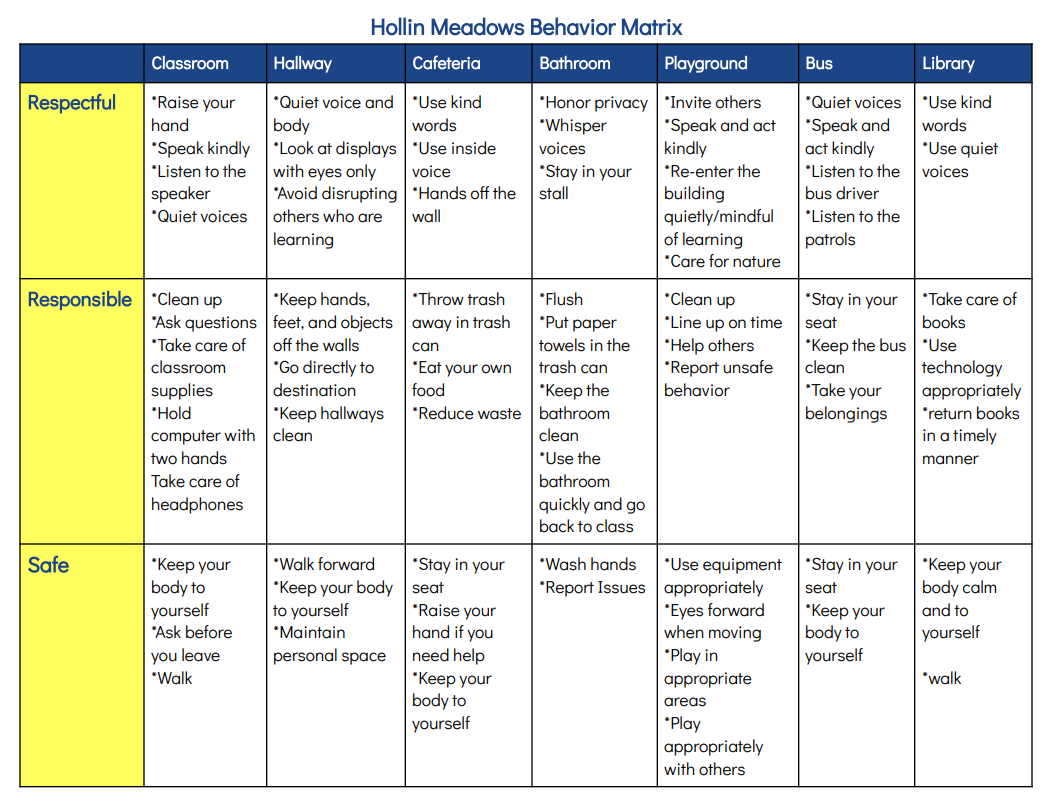 Hollin Meadows Behavior Matrix