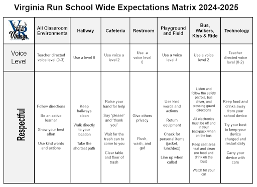 VRES Expectations