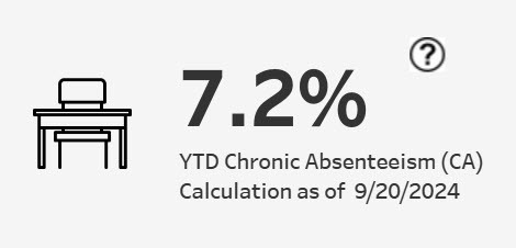 attendance