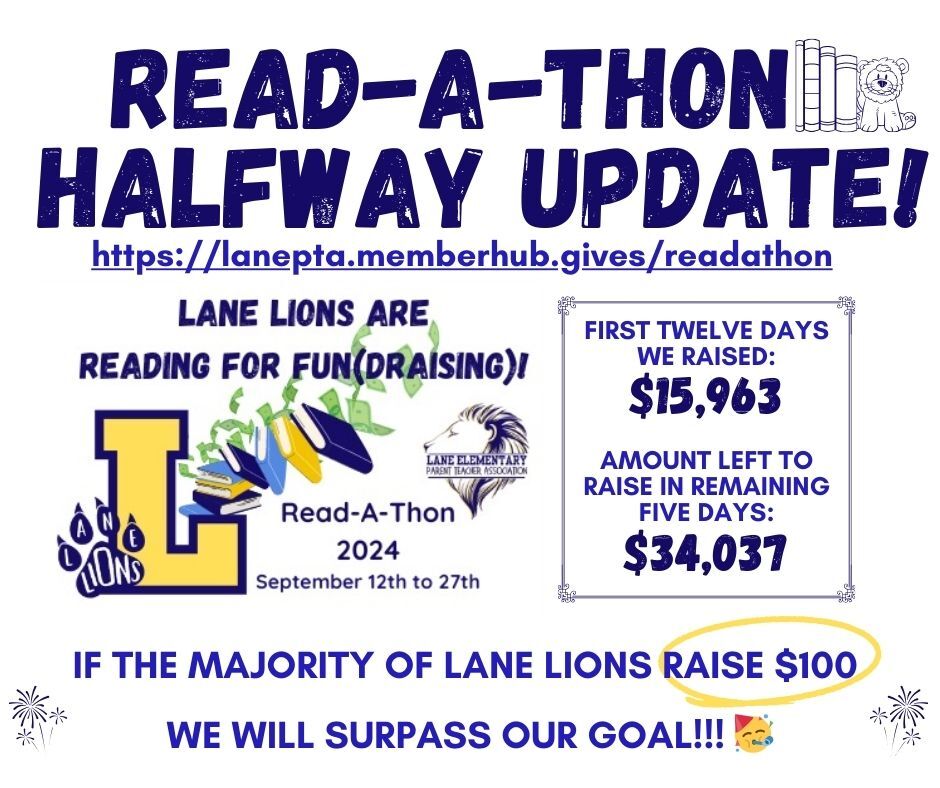 Graphic showing funds raised for Read-a-thon ($15,963) at the halfway point