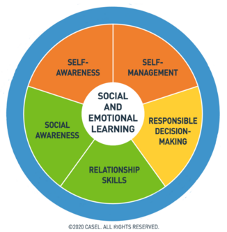 Students in grades 3-6 will soon take the SEL screener to measure Social Emotional Learning.