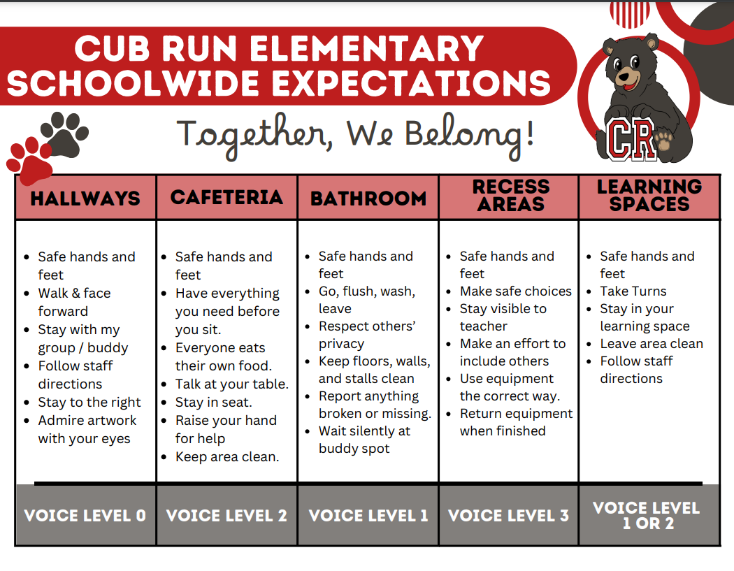 Behavior Matrix 