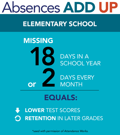 attendance graphic