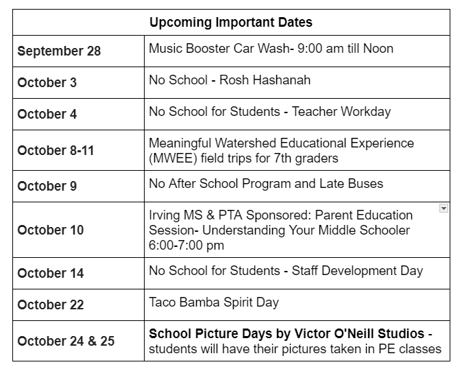 dates