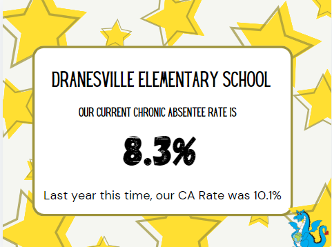 30 Day Attendance Update