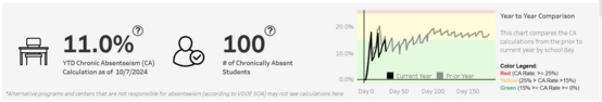 Attendance Dashboard