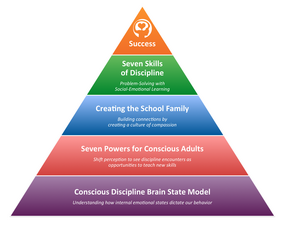 Conscious-Discipline-Pyramid