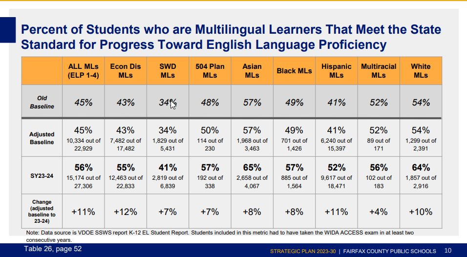 Multilingual Lerner Progress Chart