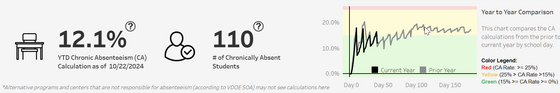 Attendance Dashboard