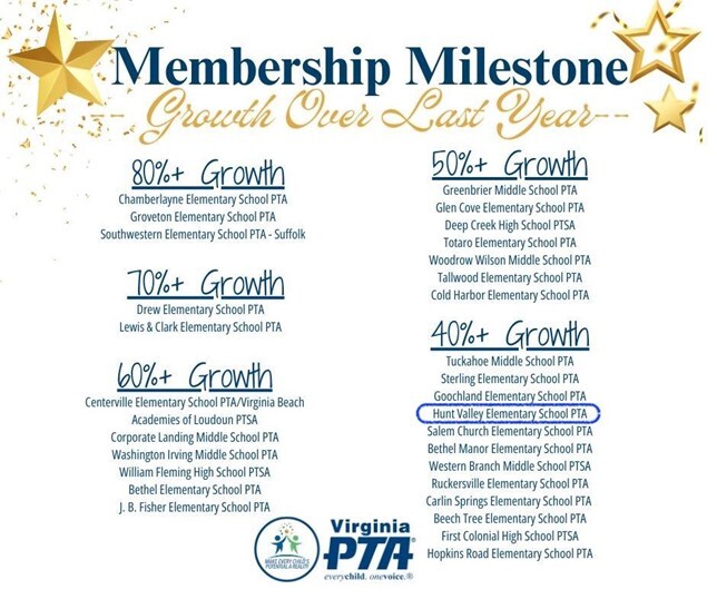 PTA Membership Milestone