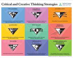 Critical and Creative Thinking